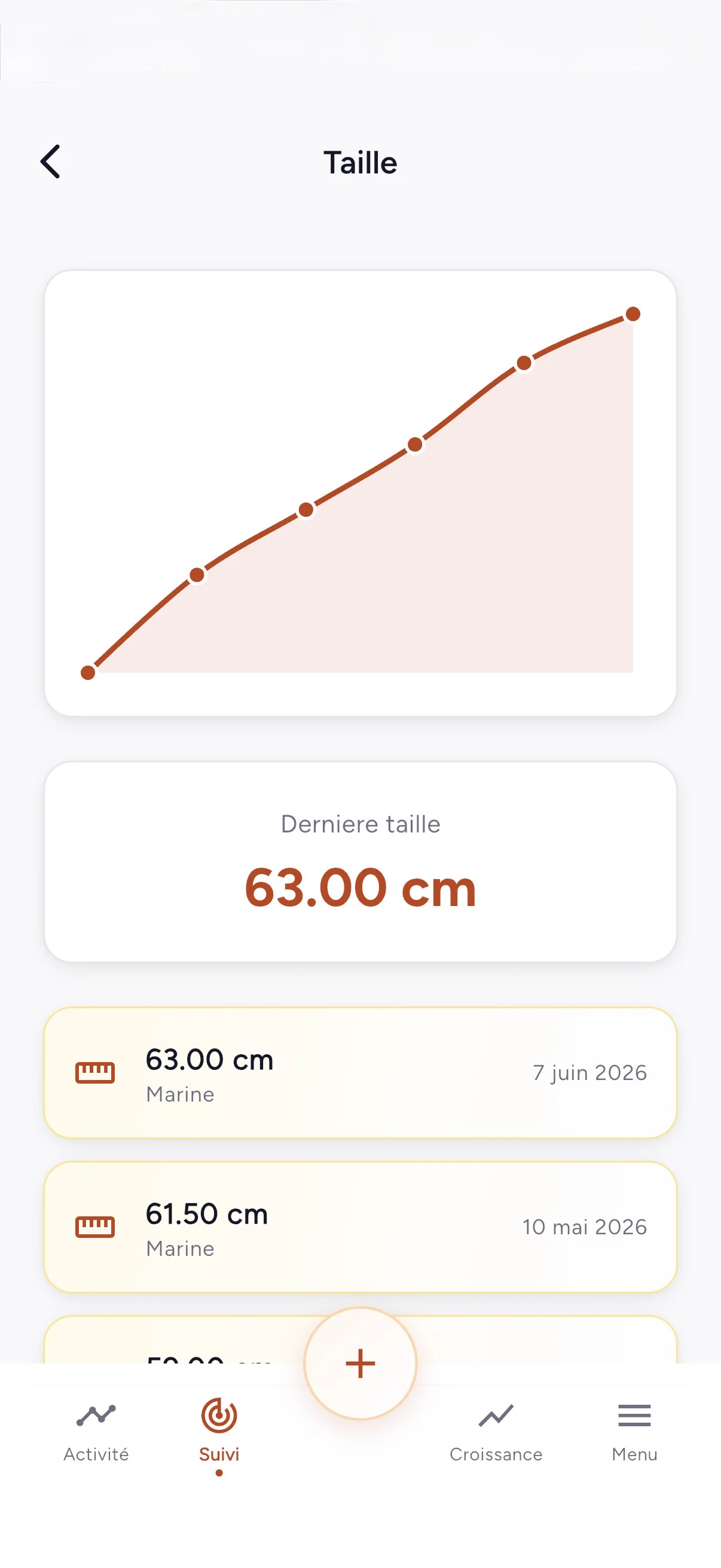 Courbes de croissance